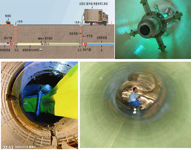 马村UV-CIPP内衬修复