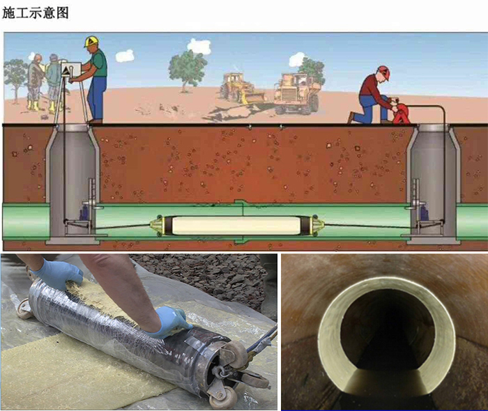 马村管道局部点状修复